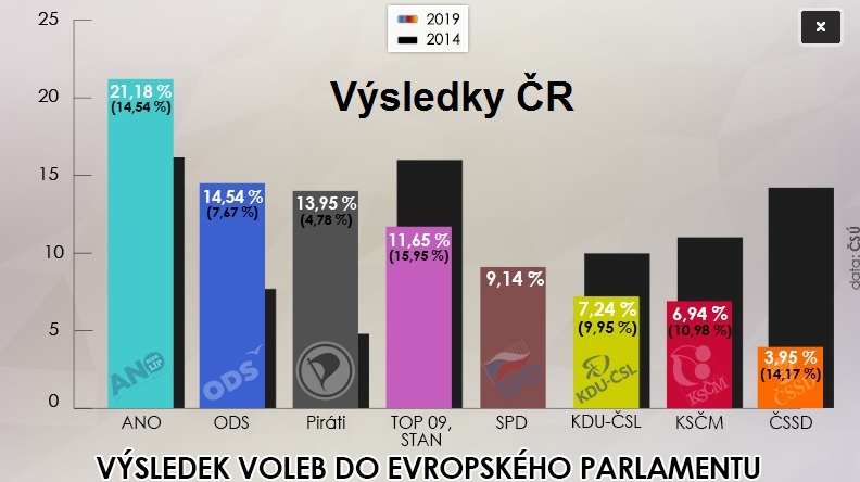 výsledky ČR.jpg